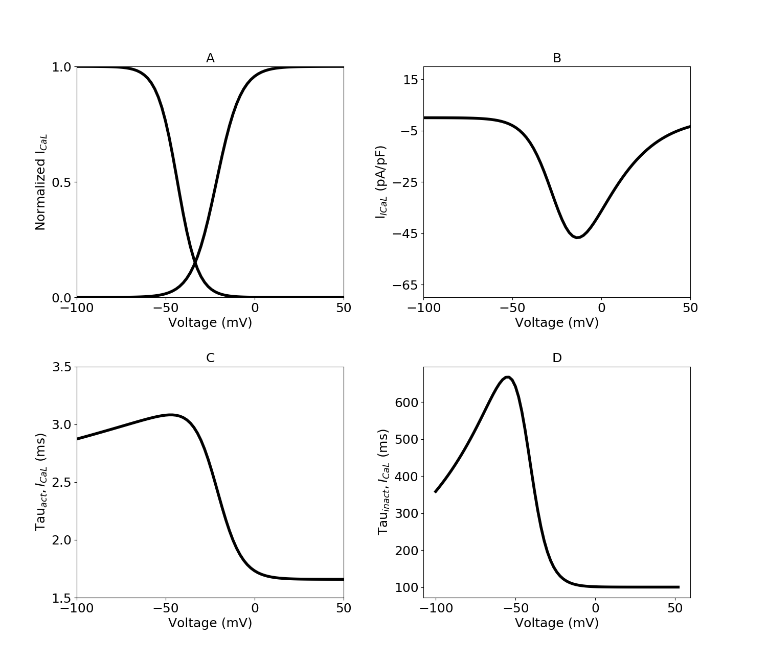 Calcium current model